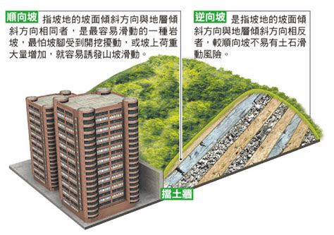 順向坡逆向坡分辨|九龙坡区公安分局招聘100名辅警